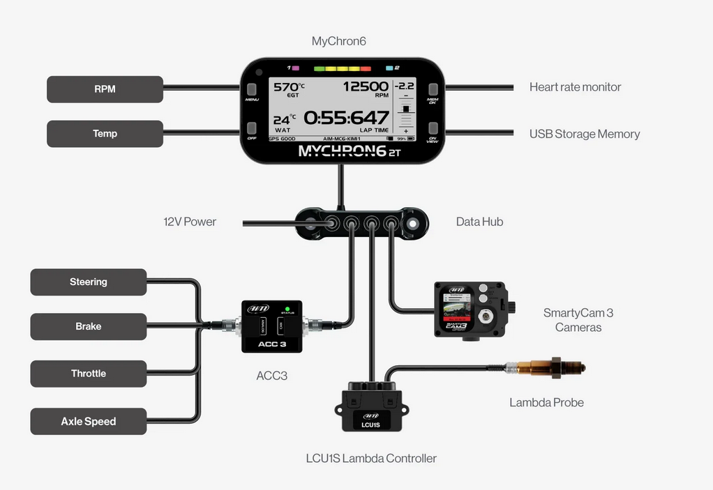 Kart racing complete data logging wire diagram for MyChron 6 installation