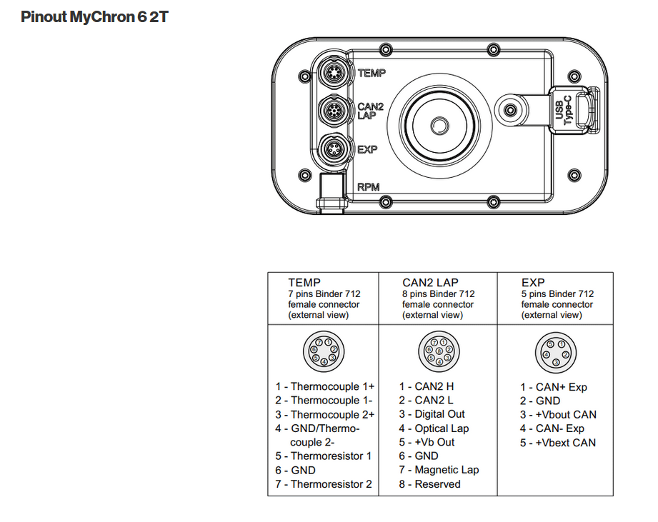 Technical pinout illustration of the MyChron 6 2T data logger showing connector locations and pin assignments for temperature sensors, CAN bus, expansion, RPM, and USB.