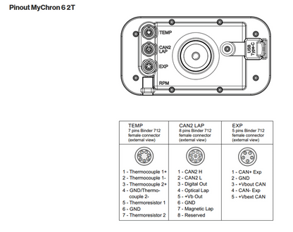 Technical pinout illustration of the MyChron 6 2T data logger showing connector locations and pin assignments for temperature sensors, CAN bus, expansion, RPM, and USB.