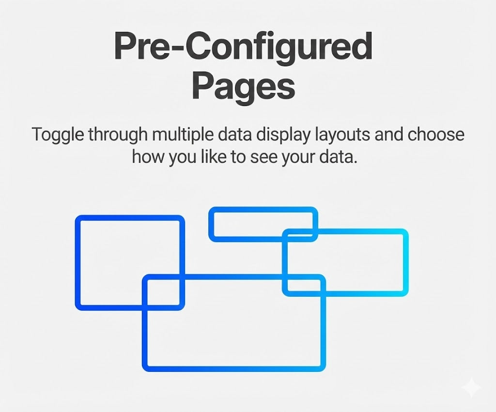 Text on a white background about pre-configured pages with data display layouts.